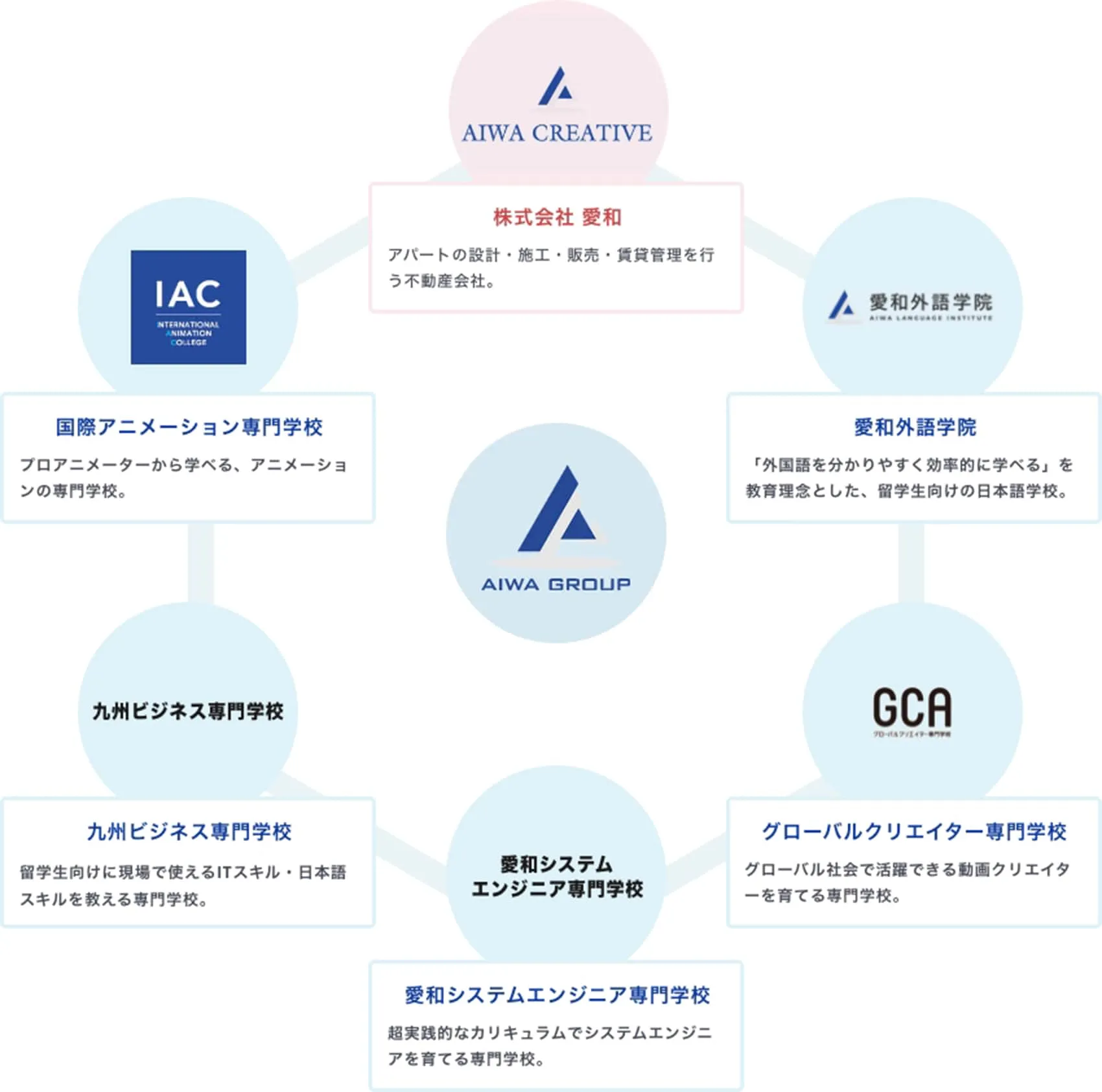 株式会社愛和 グループ会社