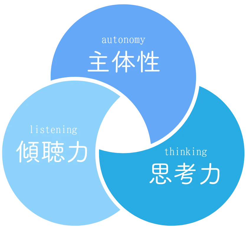 株式会社愛和の代表メッセージ 求める人物像